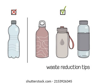 Waste Reduction Tips Choice Reusable Water Stock Vector (Royalty Free ...