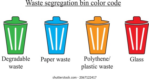 Waste Segregation bin color code. Vector art with source file (EPS). Editable file