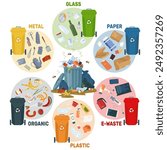 Waste segregation concept. Sorting and recycling garbage by material and type in colored trash cans. Bins with recycling symbols Vector illustration for zero waste, environment protection infographic