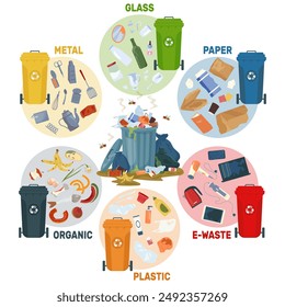 Konzept der Abfalltrennung. Mülltrennung und -recycling nach Material und Art in farbigen Mülltonnen. Mülleimer mit Recyclingsymbolen Vektorillustration für Zero Waste, Umweltschutz Infografik