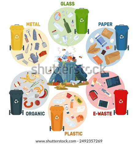 Waste segregation concept. Sorting and recycling garbage by material and type in colored trash cans. Bins with recycling symbols Vector illustration for zero waste, environment protection infographic