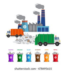 Waste segregation and garbage recycling categories. Recycle bin, garbage truck, garbage recycling plant / factory and landfill illustrations. Ecology industrial flat icons. Vector illustrations.