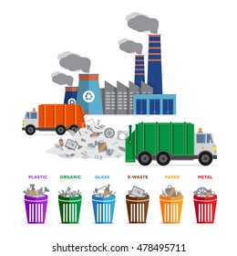 Waste segregation and garbage recycling categories. Recycle bin, garbage truck, garbage recycling plant / factory and landfill illustrations. Ecology industrial flat icons. Vector illustrations.