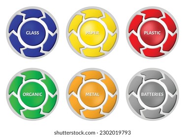 Waste segregation management concept. Different colored recycle waste label on bins. 