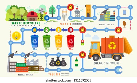 Waste segregation and recycling infographics with elements, Sorting process different types of waste, Waste recycling infographic concept, illustrator Vector