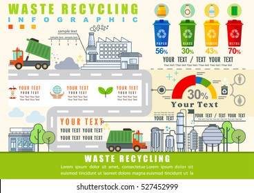 Waste Management Chart Poster