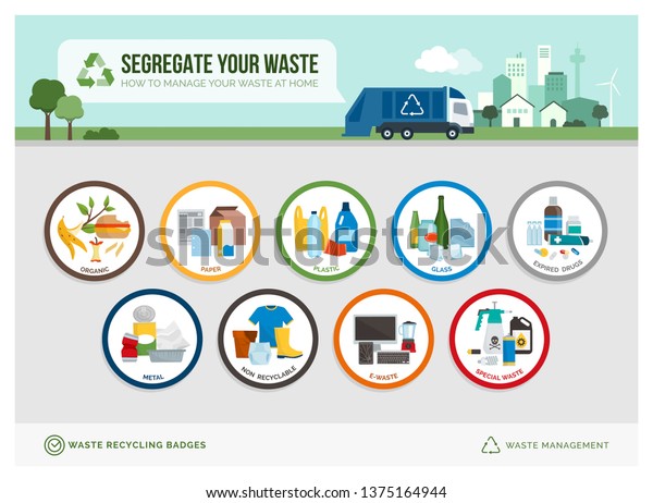 Abfalltrennungs Und Recycling Bildungs Symbol Abzeichen Mit Verschiedenen Arten Stock Vektorgrafik Lizenzfrei