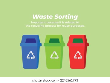 Waste Sorting. Waste sorting can be done easily in bins with different colors such as blue, green and red. Environmentally poster.