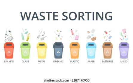 Waste Sorting Concept Garbage Containers Types Stock Vector (Royalty ...