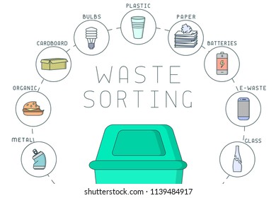 Waste sorting diagram with dustbin, trash and lettering. Linear style vector illustration