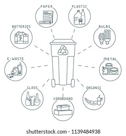 Diagrama de clasificación de residuos con basura y basura. Ilustración vectorial de estilo lineal