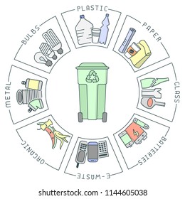 Waste sorting diagram with dustbin and trash. Linear style vector illustration