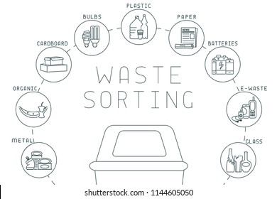 Waste sorting diagram with dustbin, trash and lettering. Linear style vector illustration