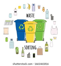 Waste sorting garbage in circle. Recycling trash. Waste management. Sorting garbage. Organic, metal, plastic, paper, glass, e-waste. Hand drawn vector illustration.