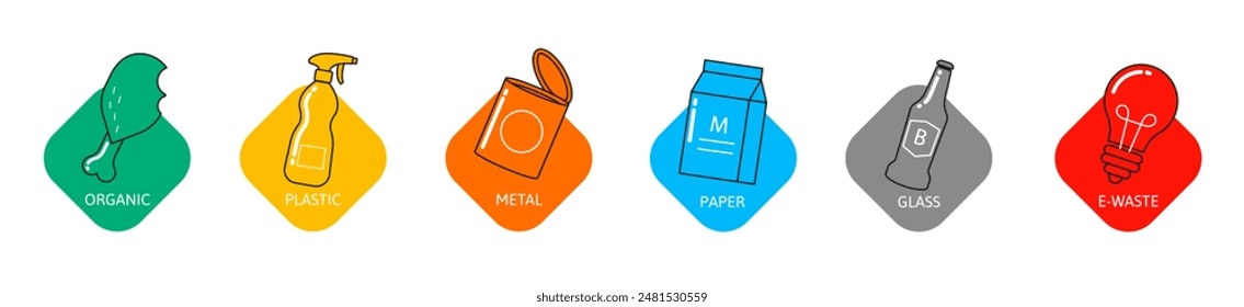 Waste sorting, garbage types set