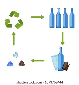 Waste sorting icons set vector illustration. Recycling glass and bottles
