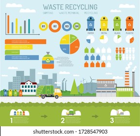 Waste sorting and recycling process infographics. Different types of garbage: paper, plastic, glass, metal. Waste utilization, transportation by truck. Waste segregation and recycling concept. 