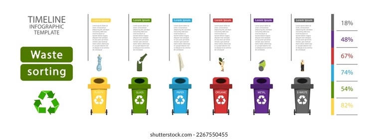 Waste sorting of various types of garbage for re-processing. Waste infographics.