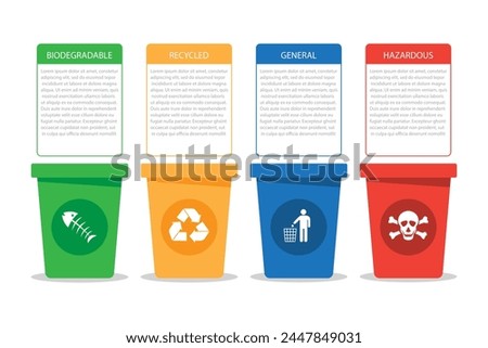 waste types biodegradable, recycled, general, hazardous. Garbage different types icons. recycling infographic. isolated on white background. vector illustration in flat style modern design.