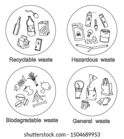 waste types icon set outline style, Recyclable, Hazardous, Biodegradable and General waste, symbol for separation waste