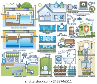 Waste water management and ecological sewage treatment system outline collection set. Labeled elements with clean water filtration from drain reservoir, septic tank or grease trap vector illustration