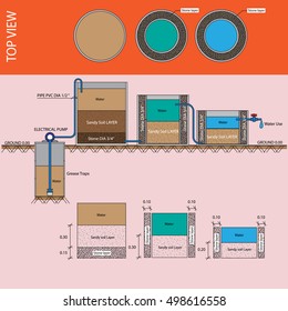 Waste water treatment plant Home use