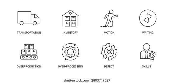 Wastes of Lean icons set containing transportation, inventory, motion, waiting, overproduction, over-processing, defect and skills vector icons concept illustration