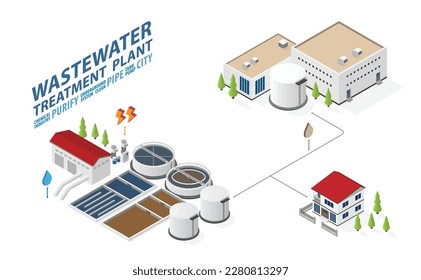 planta de tratamiento de aguas residuales con gráfico isométrico