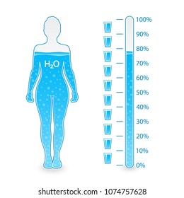 Water balance, female silhouette. The percentage of water in the body. Healthy lifestyle