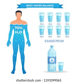 Water balance poster with human body symbols flat isolated vector illustration