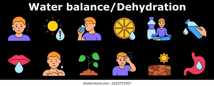 Water balance set icon. Thirst, sun, dehydration, citrus hydration, water bottle, dry lips, sweating, headache, dry skin, digestion, balance restoration, wellness.
