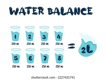 Water balance tracker with 8 glasses per day rule. Healthy lifestyle, diet, health care.