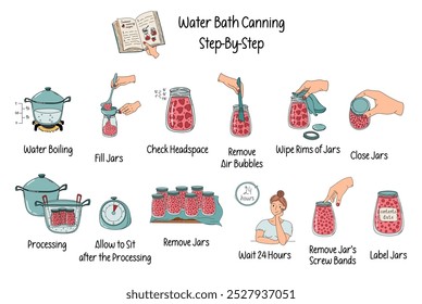 Water bath canning stages. Timeline infographic of home preserving process. Home canning, cooking food preservation concept. Hand drawn doodle style vector illustration.