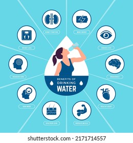 Water benefits. Drinking symbols liquid healthy nutrition for eyes skin and stomach recent vector symbols of water