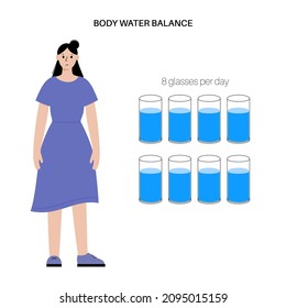 804 Fluid balance body Images, Stock Photos & Vectors | Shutterstock