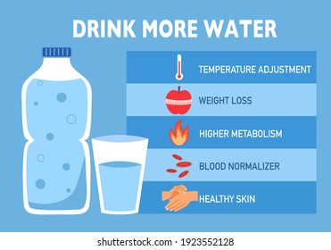 223 Benefits drinking water infographics Images, Stock Photos & Vectors ...