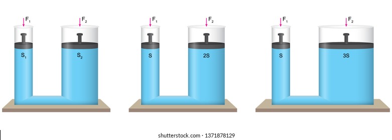 Water Circle. Pascal Principle. Water test with three different sizes of piston.