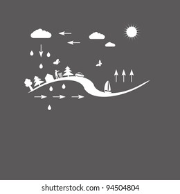 Water circulation in nature,