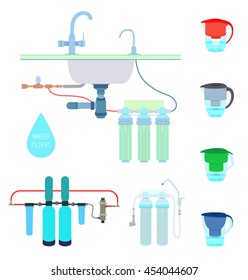 Water cleaning filter isolated on white background. 