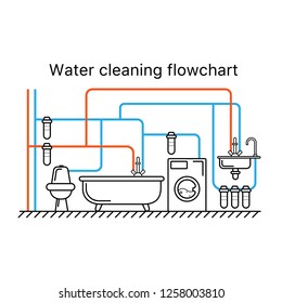 Fluxograma de limpeza de água. Sistema de purificação de água. Ilustração vetorial.