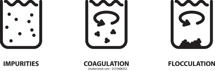 Water Coagulation Process ,  Vector Icon