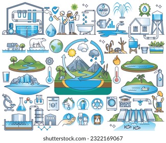 Conservación del agua y ahorro de recursos naturales para el consumo de agua potable. Artículos con drenaje, ebriedad, aguas residuales y reciclado de aguas residuales para su uso eficiente y sostenibilidad ilustran vectores