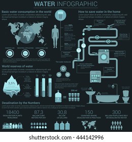 Water consumption infographic with diagrams and charts in circle and bar form showing world map and ways to save it with home usage, reserves and desalination in numbers. Pipes and valves