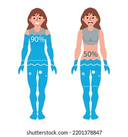 Water Contain In Human Body And Dangerous Dehydration. Representation Of The Amount Of Water In A Female Body.