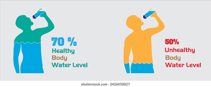 El agua contiene en el cuerpo humano y la deshidratación peligrosa, porcentaje de agua en el cuerpo humano - nivel proporcional de masa líquida. Hidratación, elemento de diseño plano, aislado. concepto Ilustración vectorial