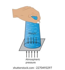 Water cover with cardboard does not flow out.upside down water cup experiment.Atmospheric pressure test. newtonian mechanics. glass of water and paper. 