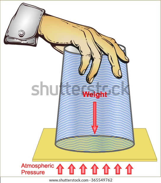 Water Cover Cardboard Does Not Flow Stock Vector (Royalty Free ...