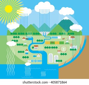 Water Cycle