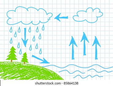 Water Cycle