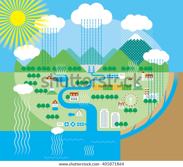 Water Cycle Stock Vector (Royalty Free) 405871864 | Shutterstock